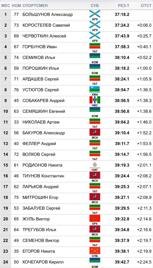bol 15 km razd.jpg bol 15 km razd.jpg
