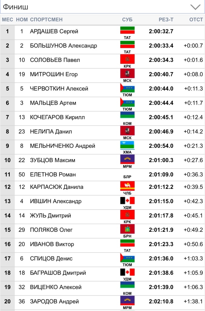ardashev 1 50 rm.jpg ardashev 1 50 rm.jpg